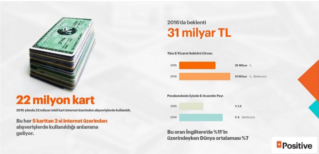 eMarketer İnternet & Türkiye Araştırması