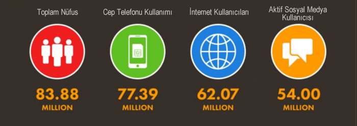 Türkiye'nin Dijital İstatistikleri (2020)